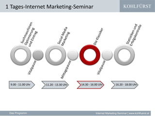 KOHLFÜRST
Internet Marketing Seminar | www.kohlfuerst.at
9.00 - 11.00 Uhr 11.20 - 13.30 Uhr 14.30 - 16.00 Uhr 16.20 - 18.00 Uhr
1 Tages-Internet Marketing-Seminar
Das Programm
 