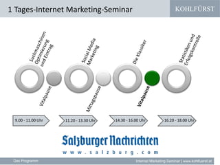 KOHLFÜRST
Internet Marketing Seminar | www.kohlfuerst.at
9.00 - 11.00 Uhr 11.20 - 13.30 Uhr 14.30 - 16.00 Uhr 16.20 - 18.00 Uhr
1 Tages-Internet Marketing-Seminar
Das Programm
 