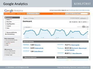 KOHLFÜRST
Internet Marketing Seminar | www.kohlfuerst.at
Google Analytics
» XXXXXXX
4. Statistiken und Erfolgskontrolle
 