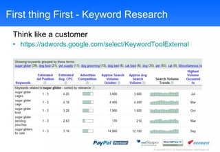 First thing First - Keyword Research Think like a customer https://adwords.google.com/select/KeywordToolExternal   