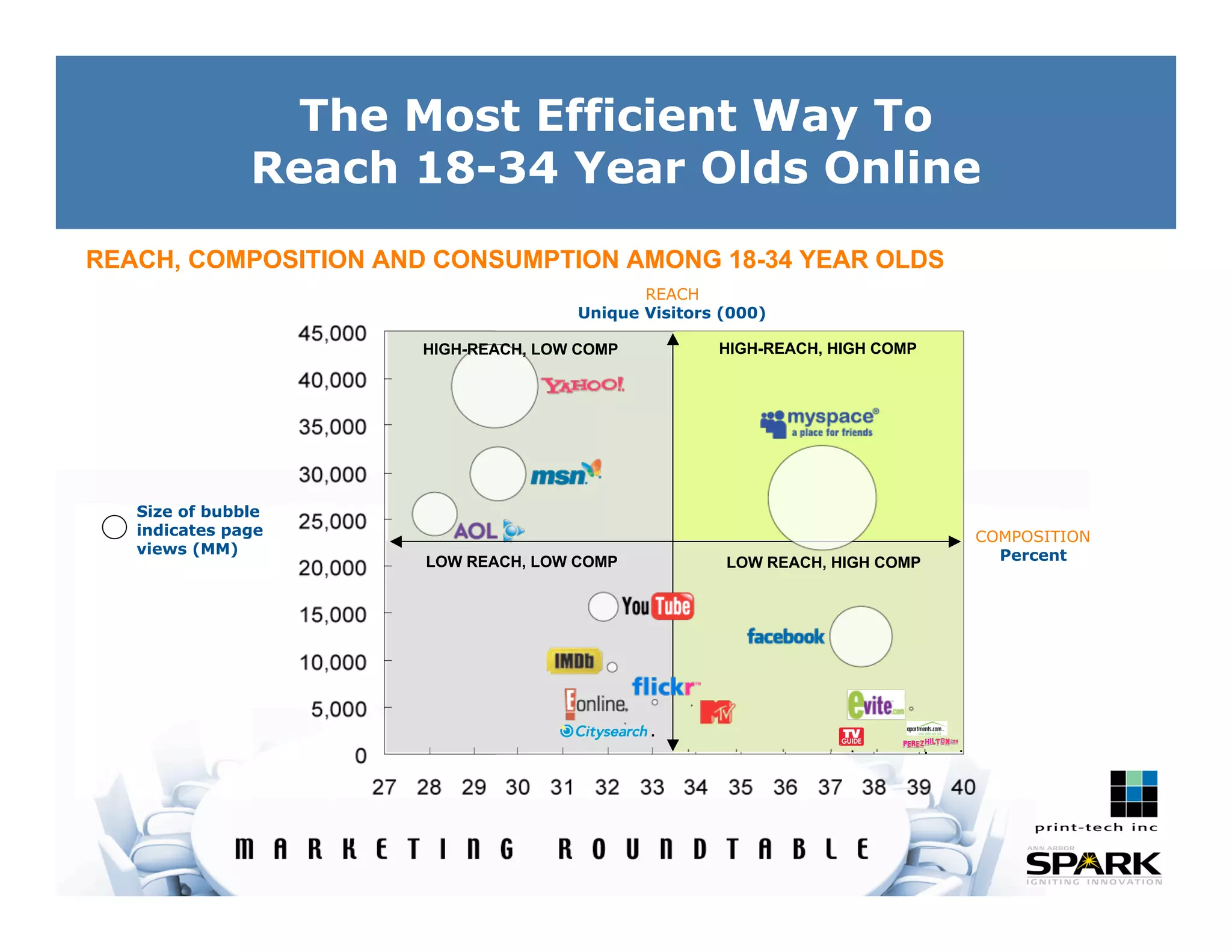 Internet Marketing Trends 2007