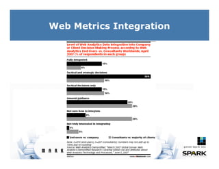 Internet Marketing Trends 2007