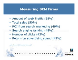 Internet Marketing Trends 2007