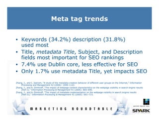 Internet Marketing Trends 2007