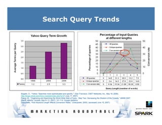 Internet Marketing Trends 2007