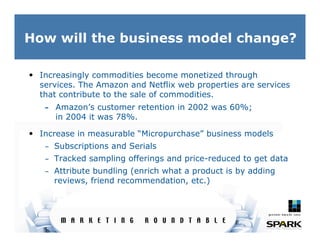 Internet Marketing Trends 2007