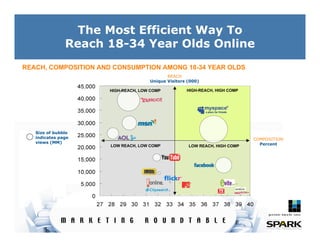 Internet Marketing Trends 2007