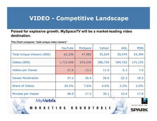 Internet Marketing Trends 2007