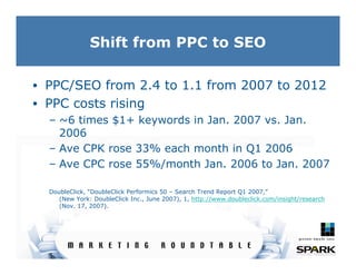 Internet Marketing Trends 2007