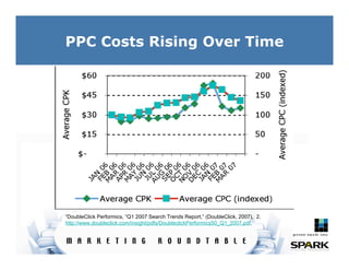 Internet Marketing Trends 2007