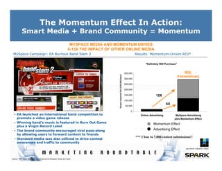 The Momentum Effect In Action:
            Smart Media + Brand Community = Momentum
                                      ...