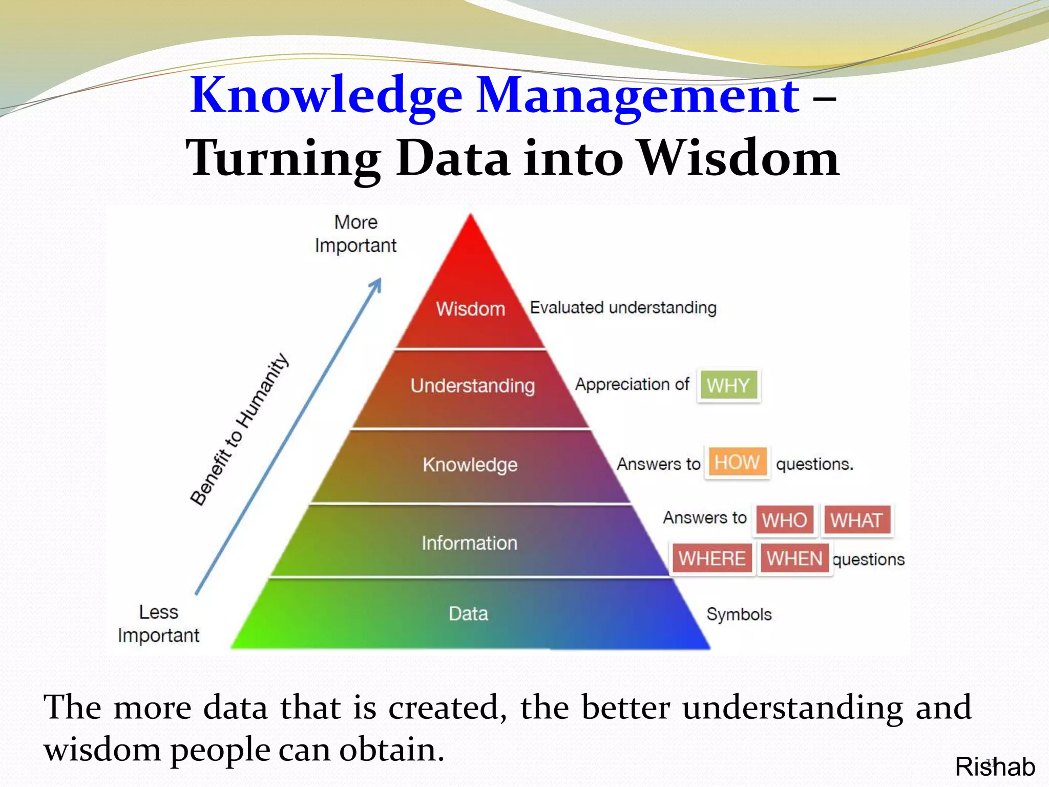 Knowledge Management –
Turning Data into Wisdom
11
The more data that is created, the better understanding and
wisdom people can obtain. Rishab
 