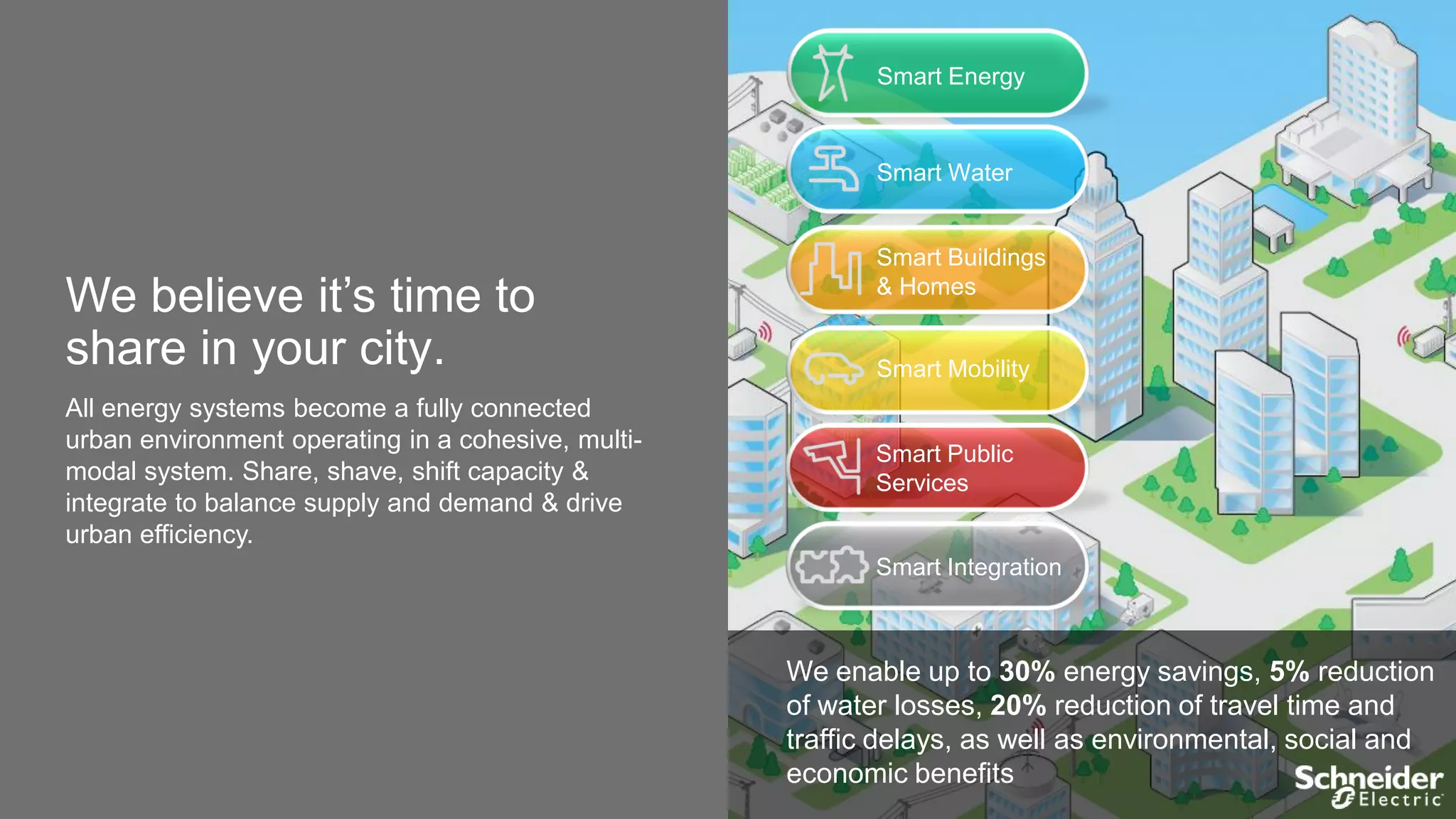 Smart Energy

Smart Water

We believe it’s time to
share in your city.
All energy systems become a fully connected
urban environment operating in a cohesive, multimodal system. Share, shave, shift capacity &
integrate to balance supply and demand & drive
urban efficiency.

Smart Buildings
& Homes
Smart Mobility

Smart Public
Services

Smart Integration

We enable up to 30% energy savings, 5% reduction
of water losses, 20% reduction of travel time and
traffic delays, as well as environmental, social and
economic benefits

 