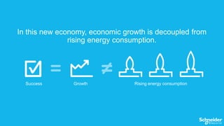 In this new economy, economic growth is decoupled from
rising energy consumption.

Success

Growth

Rising energy consumption

 