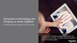 Advances in technology are
bringing us closer together.
Connecting people to machines and to each other.

In 2012, over 9.8 billion devices connected to the
internet and more than 1.2 billion people engaged in
social networking sights.

 