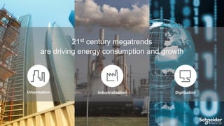 21st century megatrends
are driving energy consumption and growth

Urbanisation

Industrialisation

Digitisation

 