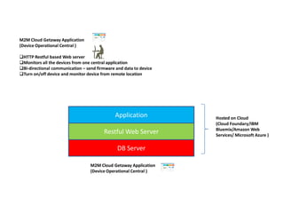 M2M Cloud Getaway Application
(Device Operational Central )
HTTP Restful based Web server
Monitors all the devices from one central application
Bi-directional communication – send firmware and data to device
Turn on/off device and monitor device from remote location
DB Server
Restful Web Server
Application Hosted on Cloud
(Cloud Foundary/IBM
Bluemix/Amazon Web
Services/ Microsoft Azure )
M2M Cloud Getaway Application
(Device Operational Central )
 