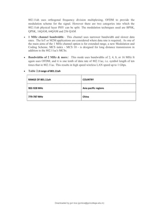 802.11ah uses orthogonal frequency division multiplexing, OFDM to provide the
modulation scheme for the signal. However there are two categories into which the
802.11ah physical layer PHY can be split: The modulation techniques used are BPSK,
QPSK, 16QAM, 64QAM and 256 QAM
 1 MHz channel bandwidth: . This channel uses narrower bandwidth and slower data
rates. The IoT or M2M applications are considered where data rate is required.. As one of
the main aims of the 1 MHz channel option is for extended range, a new Modulation and
Coding Scheme, MCS index - MCS 10 - is designed for long distance transmission in
addition to the 802.11ac's MCSs.
 Bandwidths of 2 MHz & more: This mode uses bandwidths of 2, 4, 8, or 16 MHz It
again uses OFDM, and it is one tenth of data rate of 802.11ac, i.e. symbol length of ten
times that in 802.11ac. This results in high speed wireless LAN speed up to 1 Gbps.
 Table 2.3 range of 801.11ah
RANGE OF 801.11ah COUNTRY
902-928 MHz Asia pacific regions
779-787 MHz China
Downloaded by gvn bca (gvnbca@gvncollege.edu.in)
lOMoARcPSD|20972679
 