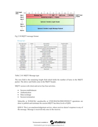 Fig 2.38:MQTT message format
Table 2.10: MQTT Message type
The next field is the remaining length field which holds the number of bytes in the MQTT
packet. The above said fields come in the MQTT header.
MQTT session with client and server has four activities.
 Session establishment
 Authentication
 Data exchange
 Session termination
Subscribe or SUBACK)/ unsubscribe or UNSUBACK)/DISCONNECT operations are
done to publish and terminate the session.MQTT has three levels of QOS.
QOS 0: This is an unacknowledgement service, where receiver doesn’t response to any of
the message. Message is received only once to the receiver.
Downloaded by gvn bca (gvnbca@gvncollege.edu.in)
lOMoARcPSD|20972679
 