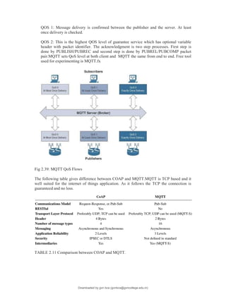 QOS 1: Message delivery is confirmed between the publisher and the server. At least
once delivery is checked.
QOS 2: This is the highest QOS level of guarantee service which has optional variable
header with packet identifier. The acknowledgment is two step processes. First step is
done by PUBLISH/PUBREC and second step is done by PUBREL/PUBCOMP packet
pair.MQTT sets QoS level at both client and MQTT the same from end to end. Free tool
used for experimenting is MQTT.fx
Fig 2.39: MQTT QoS Flows
The following table gives difference between COAP and MQTT.MQTT is TCP based and it
well suited for the internet of things application. As it follows the TCP the connection is
guaranteed and no loss.
TABLE 2.11 Comparison between COAP and MQTT.
Downloaded by gvn bca (gvnbca@gvncollege.edu.in)
lOMoARcPSD|20972679
 