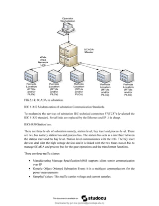 FIG.5.14: SCADA in substation.
IEC 61850 Modernization of substation Communication Standards
To modernize the services of substation IEC technical committee 57(TC57) developed the
IEC 61850 standard. Serial links are replaced by the Ethernet and IP .It is cheap.
IEC61850 Station bus:
There are three levels of substation namely, station level, bay level and process level. There
are two bus namely station bus and process bus. The station bus acts as a interface between
the station level and the bay level. Station level communicates with the IED. The bay level
devices deal with the high voltage devices and it is linked with the two buses station bus to
manage SCADA and process bus for the gear operations and the transformer functions.
There are three traffic classes
 Manufacturing Message Specification:MMS supports client server communication
over IP
 Generic Object Oriented Substation Event: it is a multicast communication for the
power measurements
 Sampled Values: This traffic carries voltage and current samples.
Downloaded by gvn bca (gvnbca@gvncollege.edu.in)
lOMoARcPSD|20972679
 