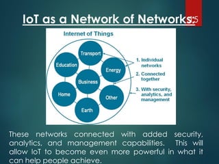 IoT as a Network of Networks:
15
These networks connected with added security,
analytics, and management capabilities. This will
allow IoT to become even more powerful in what it
can help people achieve.
 