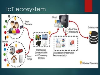 IoT ecosystem
 