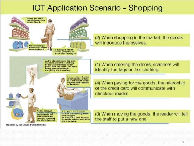Internet Of Things Iot A Seminar Ppt By Mohan Kumar G Internet Of Things Iot A Seminar Ppt By Mohan Kumar G