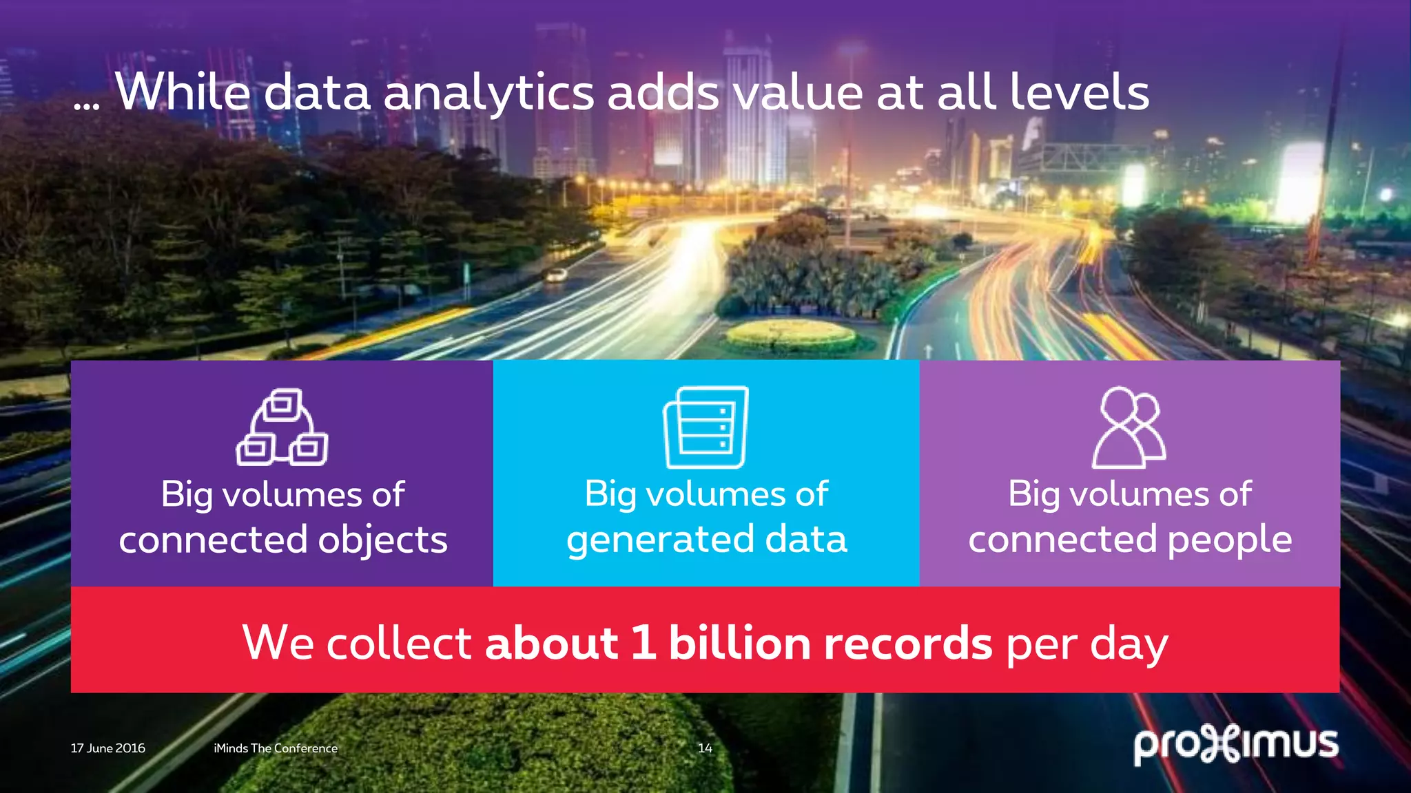 … While data analytics adds value at all levels
17 June 2016 iMinds The Conference 14
Big volumes of
connected people
Big volumes of
generated data
Big volumes of
connected objects
We collect about 1 billion records per day
 