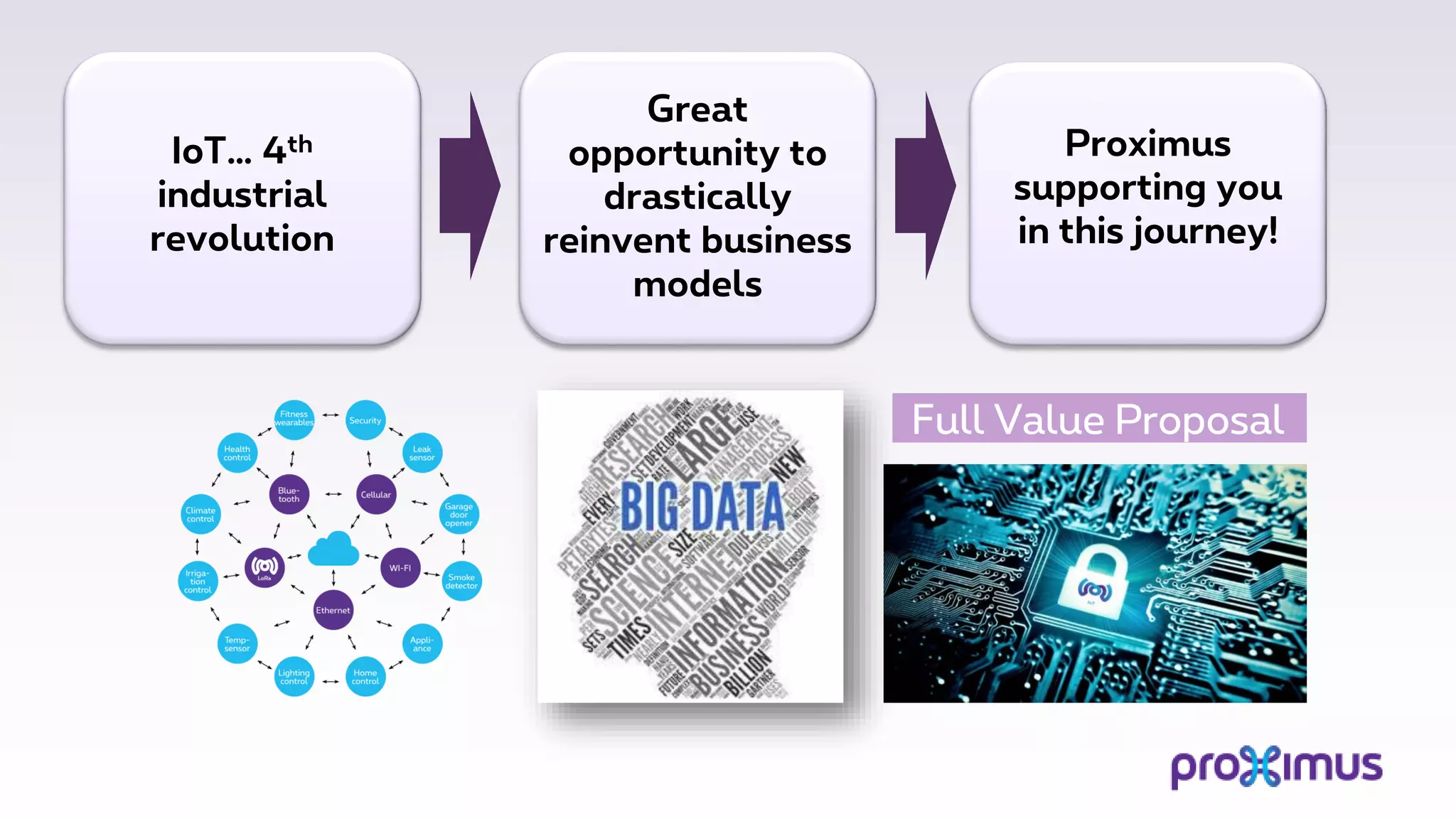 IoT… 4th
industrial
revolution
Proximus
supporting you
in this journey!
Great
opportunity to
drastically
reinvent business
models
Full Value Proposal
 