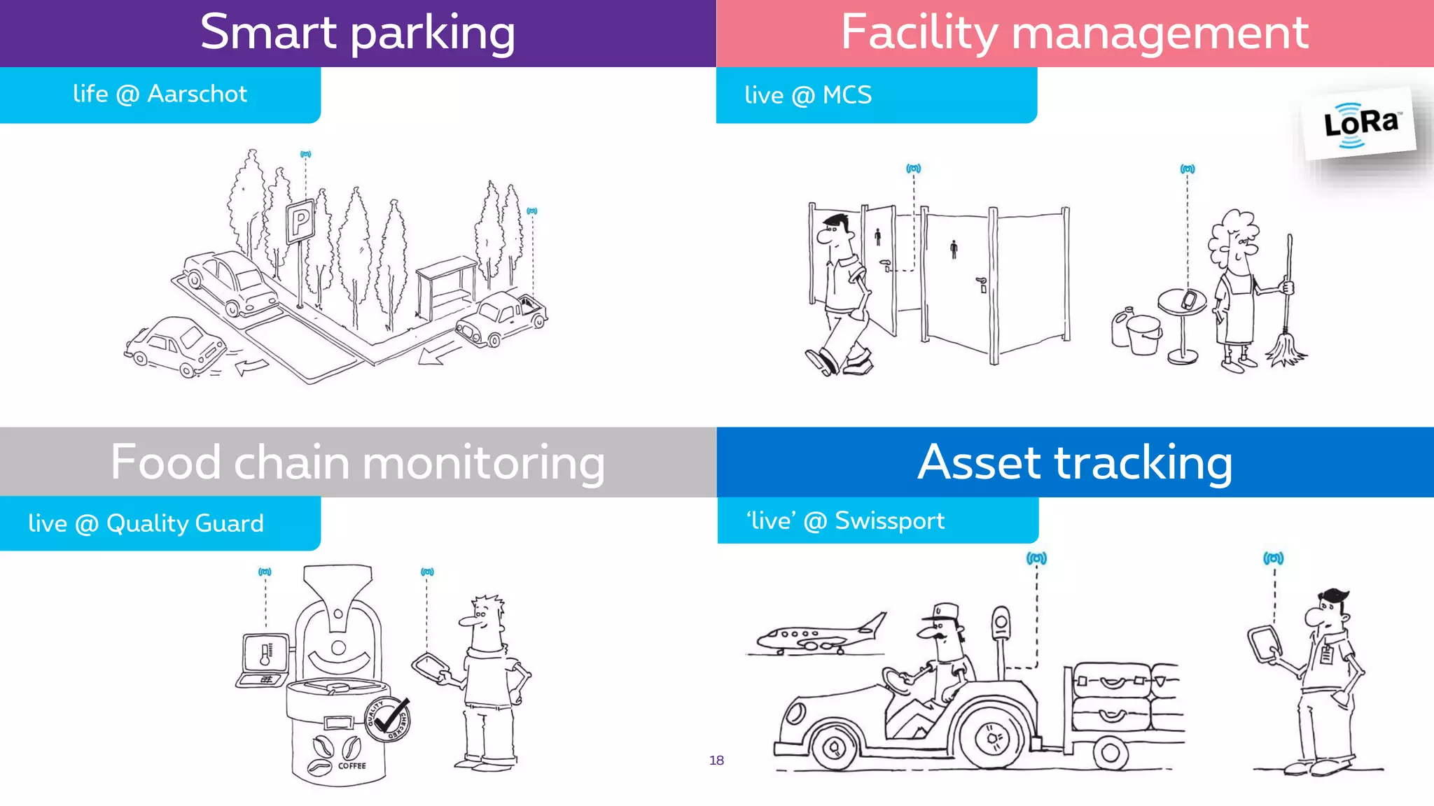 18
Smart parking Facility management
life @ Aarschot live @ MCS
Food chain monitoring Asset tracking
‘live’ @ Swissportlive @ Quality Guard
 