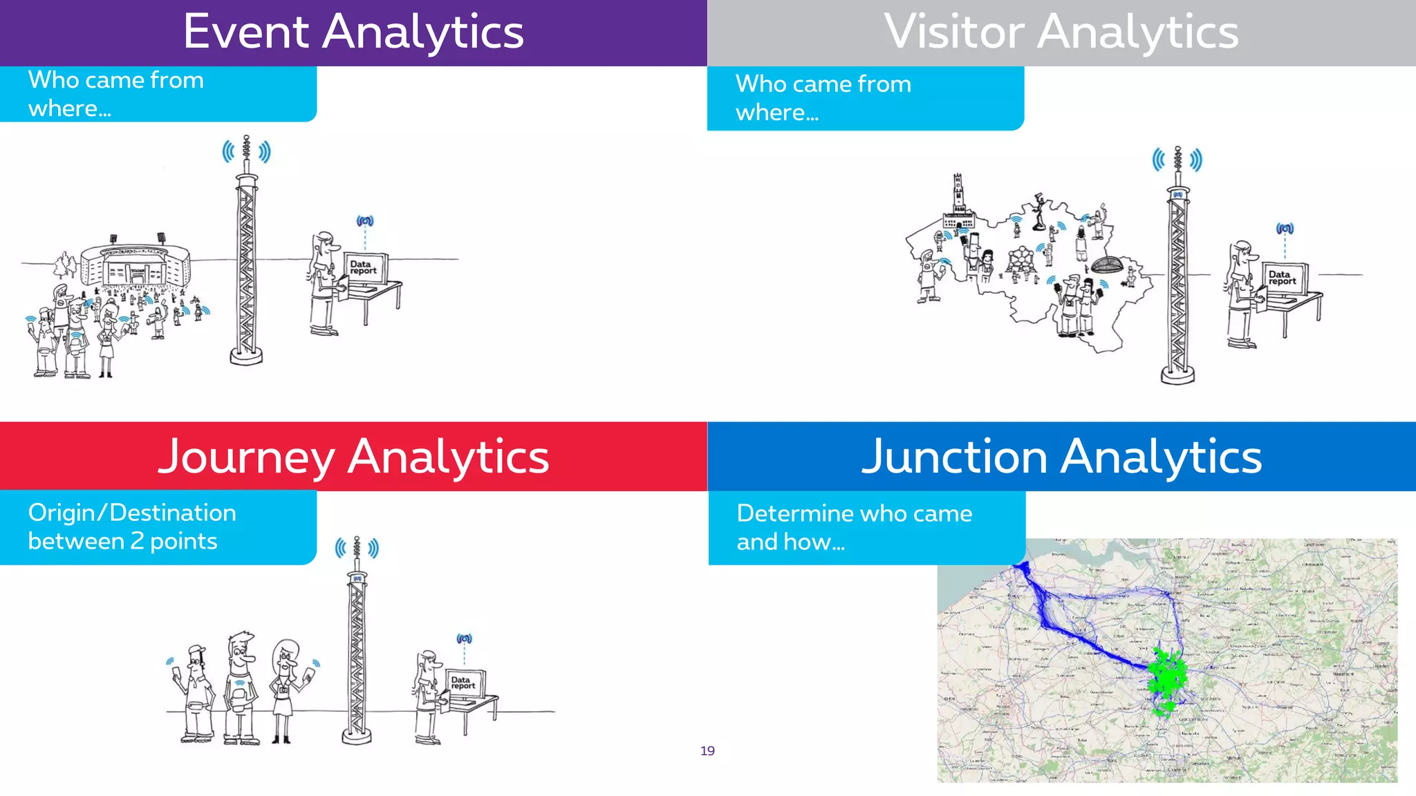 19
Event Analytics Visitor Analytics
Who came from
where…
Who came from
where…
Journey Analytics Junction Analytics
Determine who came
and how…
Origin/Destination
between 2 points
 
