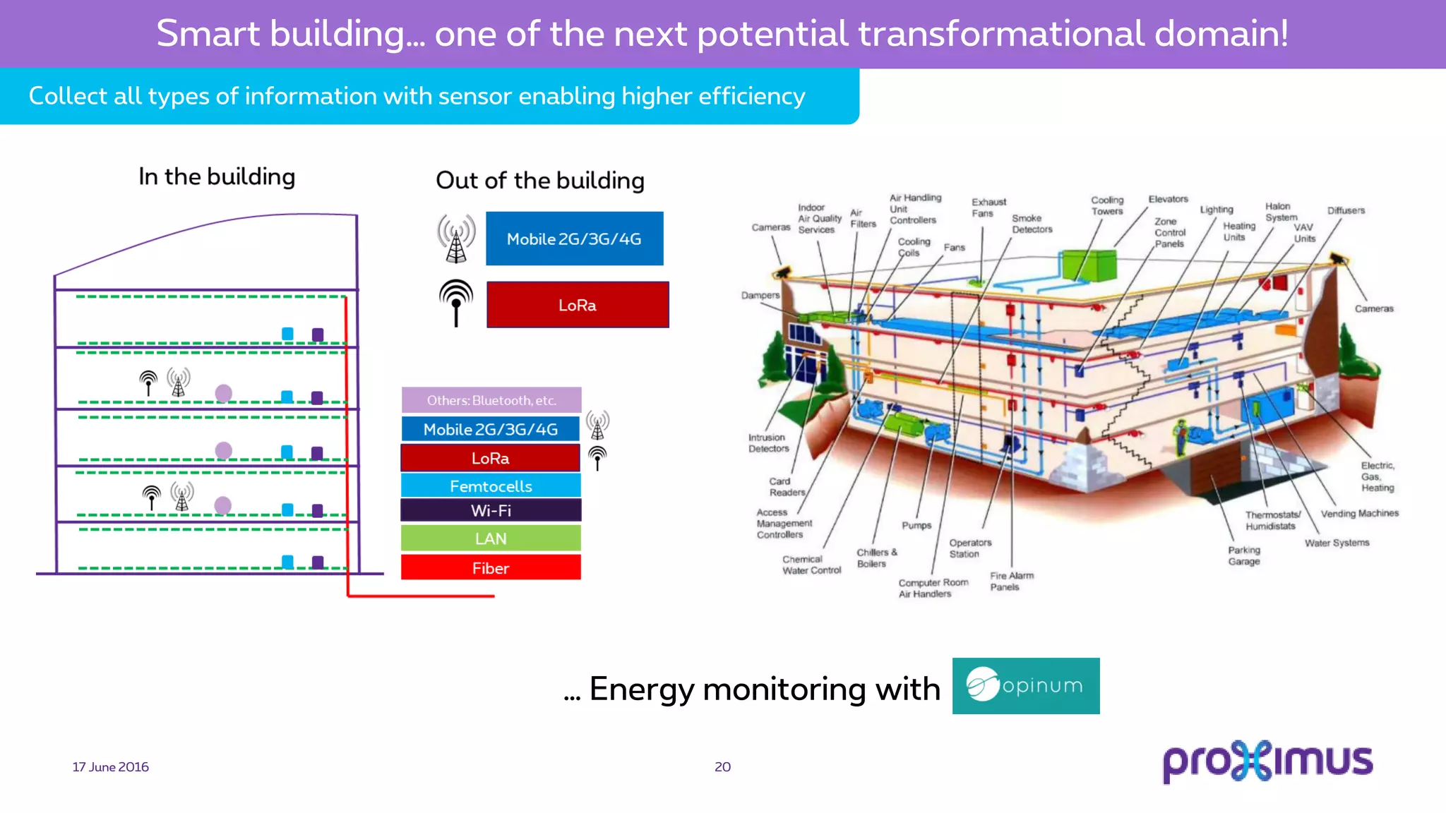 17 June 2016 20
Smart building… one of the next potential transformational domain!
Collect all types of information with sensor enabling higher efficiency
… Energy monitoring with
 