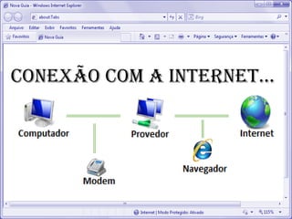 CONEXÃO COM A INTERNET...
 