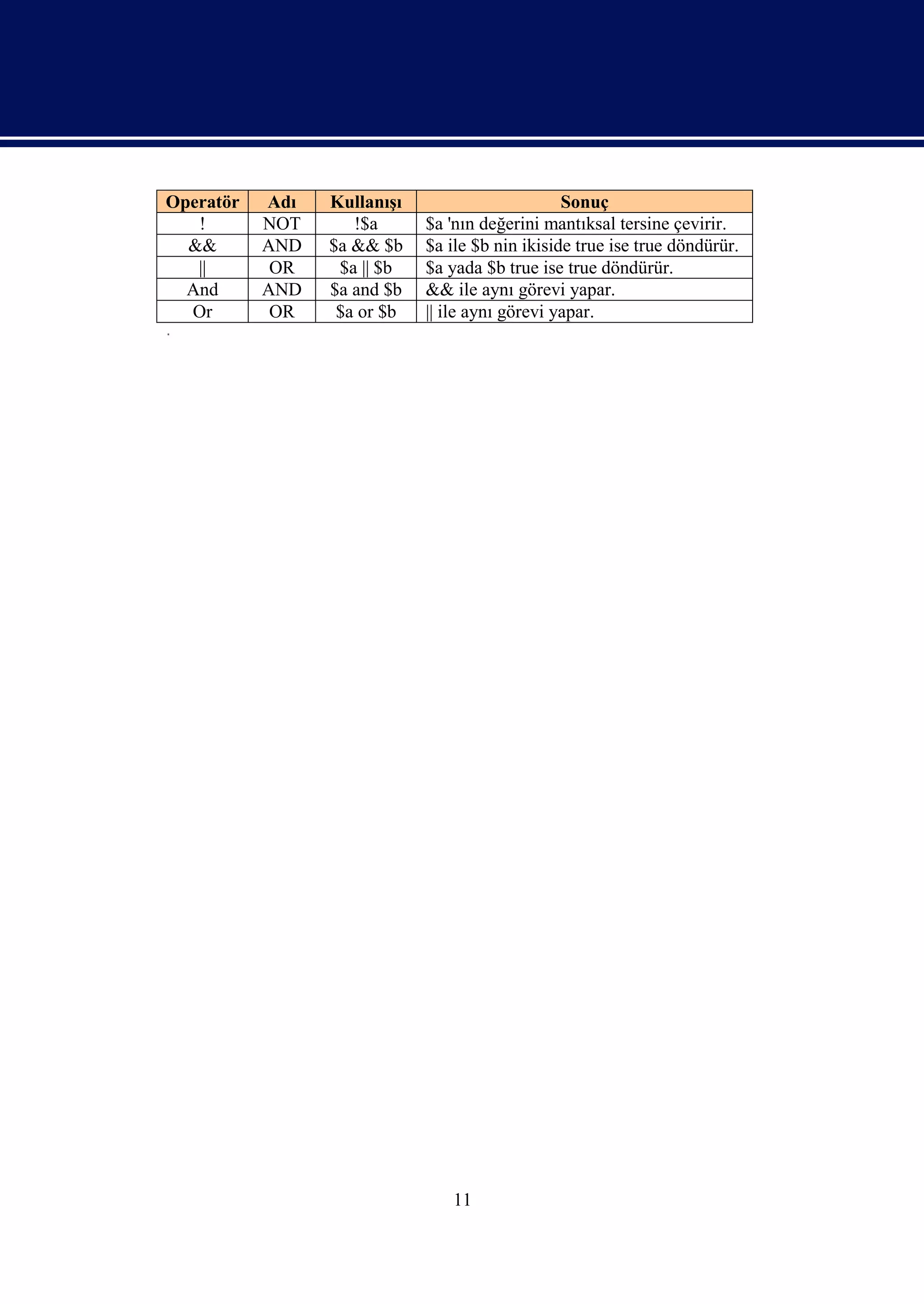 Operatör   Adı   Kullanışı                       Sonuç
   !       NOT      !$a      $a 'nın değerini mantıksal tersine çevirir.
  &&       AND   $a && $b    $a ile $b nin ikiside true ise true döndürür.
   ||       OR    $a || $b   $a yada $b true ise true döndürür.
  And      AND   $a and $b   && ile aynı görevi yapar.
  Or        OR    $a or $b   || ile aynı görevi yapar.
.




                                11
 