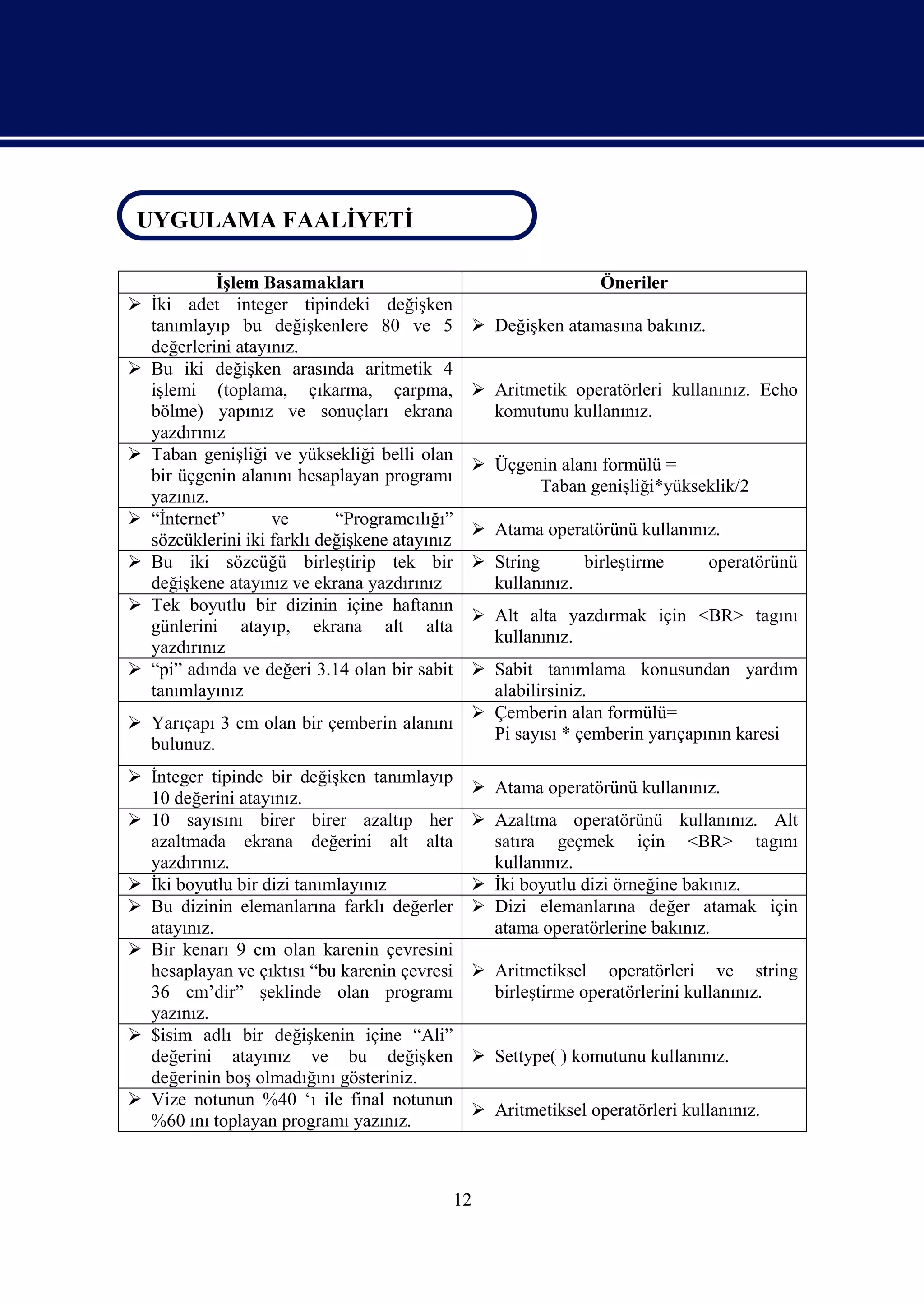UYGULAMA FAALİYETİ
 UYGULAMA FAALİYETİ

           İşlem Basamakları                                     Öneriler
 İki adet integer tipindeki değişken
  tanımlayıp bu değişkenlere 80 ve 5             Değişken atamasına bakınız.
  değerlerini atayınız.
 Bu iki değişken arasında aritmetik 4
  işlemi (toplama, çıkarma, çarpma,              Aritmetik operatörleri kullanınız. Echo
  bölme) yapınız ve sonuçları ekrana              komutunu kullanınız.
  yazdırınız
 Taban genişliği ve yüksekliği belli olan
                                                 Üçgenin alanı formülü =
  bir üçgenin alanını hesaplayan programı
                                                       Taban genişliği*yükseklik/2
  yazınız.
 “İnternet”       ve       “Programcılığı”
                                                 Atama operatörünü kullanınız.
  sözcüklerini iki farklı değişkene atayınız
 Bu iki sözcüğü birleştirip tek bir             String      birleştirme       operatörünü
  değişkene atayınız ve ekrana yazdırınız         kullanınız.
 Tek boyutlu bir dizinin içine haftanın
                                                 Alt alta yazdırmak için <BR> tagını
  günlerini atayıp, ekrana alt alta
                                                  kullanınız.
  yazdırınız
 “pi” adında ve değeri 3.14 olan bir sabit
                                           Sabit tanımlama konusundan yardım
  tanımlayınız                              alabilirsiniz.
                                           Çemberin alan formülü=
 Yarıçapı 3 cm olan bir çemberin alanını
                                            Pi sayısı * çemberin yarıçapının karesi
  bulunuz.
 İnteger tipinde bir değişken tanımlayıp
                                                 Atama operatörünü kullanınız.
  10 değerini atayınız.
 10 sayısını birer birer azaltıp her            Azaltma operatörünü kullanınız. Alt
  azaltmada ekrana değerini alt alta              satıra geçmek için <BR> tagını
  yazdırınız.                                     kullanınız.
 İki boyutlu bir dizi tanımlayınız              İki boyutlu dizi örneğine bakınız.
 Bu dizinin elemanlarına farklı değerler        Dizi elemanlarına değer atamak için
  atayınız.                                       atama operatörlerine bakınız.
 Bir kenarı 9 cm olan karenin çevresini
  hesaplayan ve çıktısı “bu karenin çevresi      Aritmetiksel operatörleri ve string
  36 cm’dir” şeklinde olan programı               birleştirme operatörlerini kullanınız.
  yazınız.
 $isim adlı bir değişkenin içine “Ali”
  değerini atayınız ve bu değişken               Settype( ) komutunu kullanınız.
  değerinin boş olmadığını gösteriniz.
 Vize notunun %40 ‘ı ile final notunun
                                                 Aritmetiksel operatörleri kullanınız.
  %60 ını toplayan programı yazınız.



                                               12
 