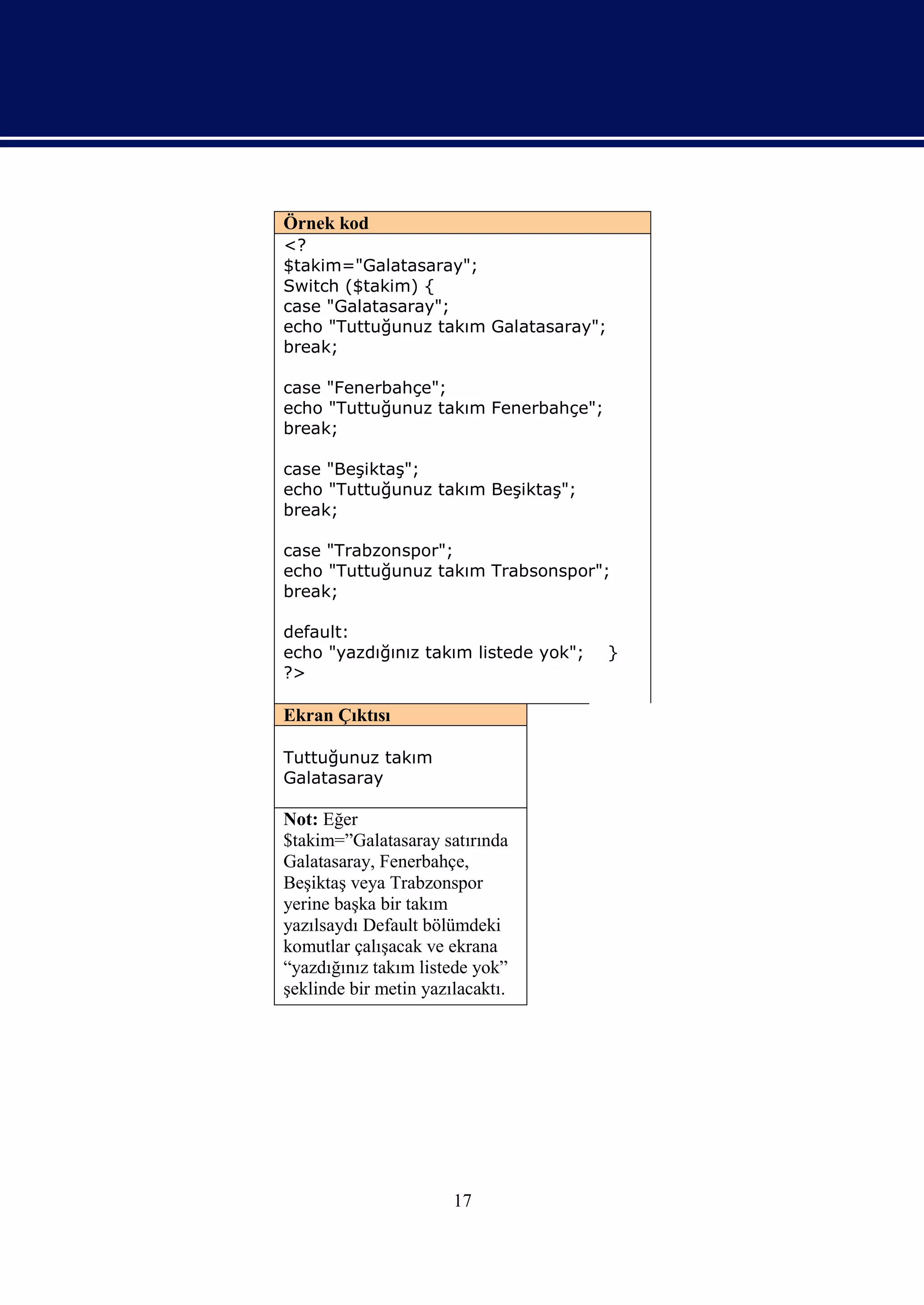 Örnek kod
<?
$takim="Galatasaray";
Switch ($takim) {
case "Galatasaray";
echo "Tuttuğunuz takım Galatasaray";
break;

case "Fenerbahçe";
echo "Tuttuğunuz takım Fenerbahçe";
break;

case "Beşiktaş";
echo "Tuttuğunuz takım Beşiktaş";
break;

case "Trabzonspor";
echo "Tuttuğunuz takım Trabsonspor";
break;

default:
echo "yazdığınız takım listede yok";   }
?>

Ekran Çıktısı

Tuttuğunuz takım
Galatasaray

Not: Eğer
$takim=”Galatasaray satırında
Galatasaray, Fenerbahçe,
Beşiktaş veya Trabzonspor
yerine başka bir takım
yazılsaydı Default bölümdeki
komutlar çalışacak ve ekrana
“yazdığınız takım listede yok”
şeklinde bir metin yazılacaktı.




                       17
 