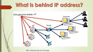 *ISP: Internet Server Provider
*
 