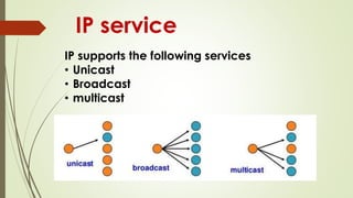 IP service
IP supports the following services
• Unicast
• Broadcast
• multicast
 