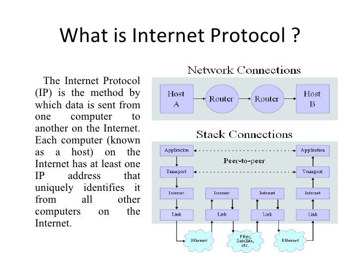 Internet Protocol Version 6 By Suvo 2002