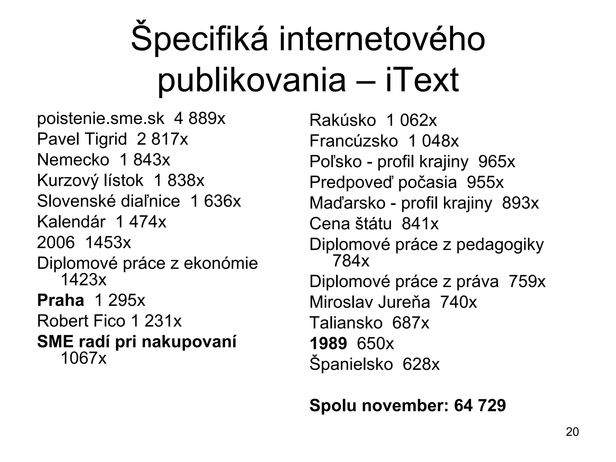 Špecifiká internetového publikovania – iText poistenie.sme.sk  4 889x Pavel Tigrid  2 817x Nemecko  1 843x Kurzový lístok  1 838x Slovenské diaľnice  1 636x Kalendár  1 474x 2006  1453x Diplomové práce z ekonómie 1423x Praha   1 295x Robert Fico 1 231x SME radí pri nakupovaní  1067x Rakúsko  1 062x Francúzsko  1 048x Poľsko - profil krajiny  965x Predpoveď počasia  955x Maďarsko - profil krajiny  893x Cena štátu  841x Diplomové práce z pedagogiky  784x Diplomové práce z práva  759x Miroslav Jureňa  740x Taliansko  687x 1989  650x Španielsko  628x Spolu november: 64 729 