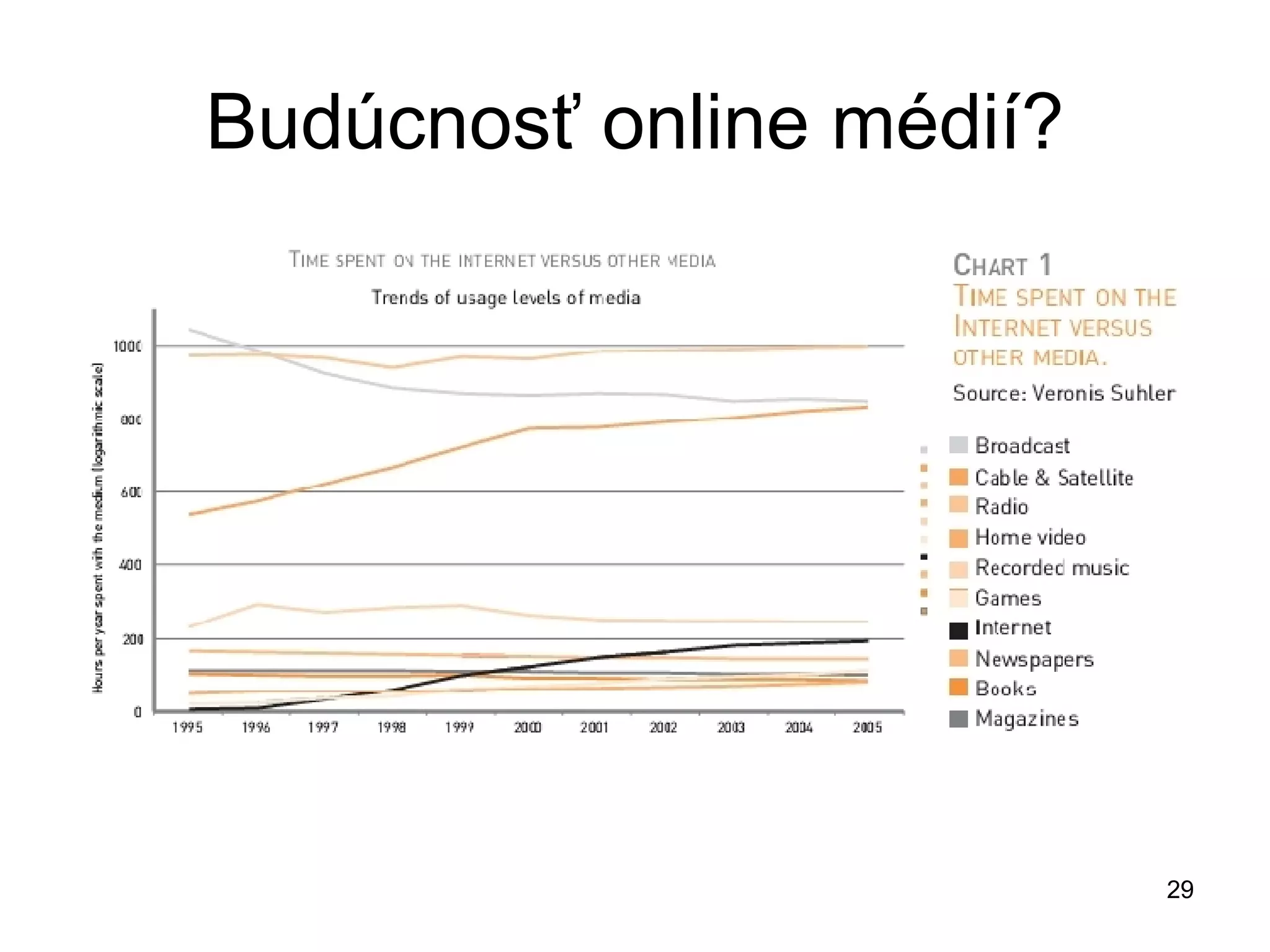 Budúcnosť online médií? 