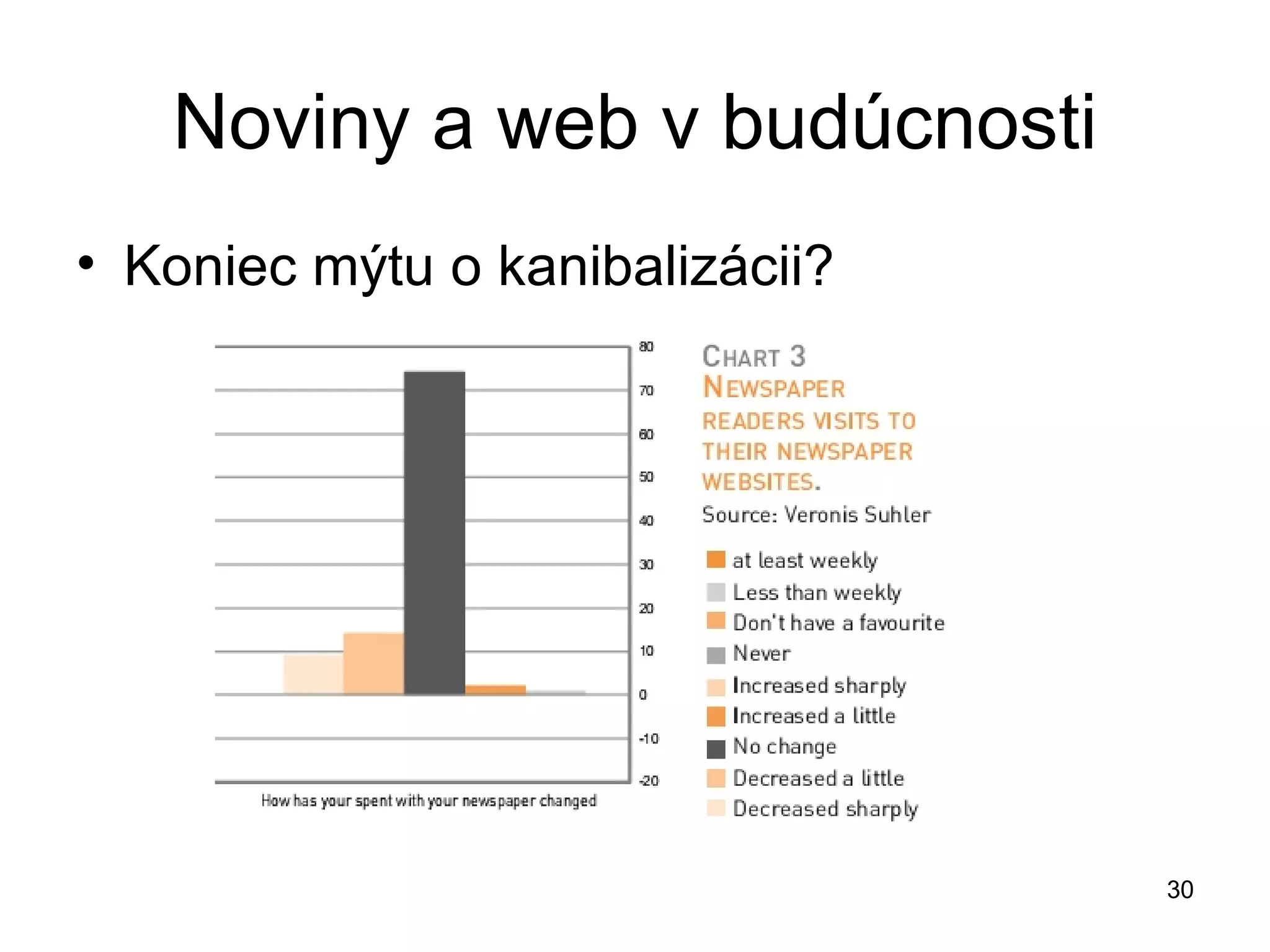 Noviny a web v budúcnosti Koniec mýtu o kanibalizácii? 