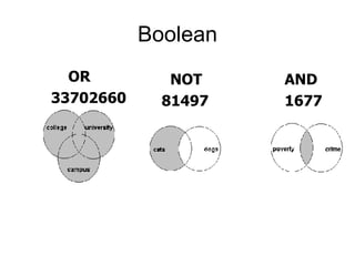 Boolean                                                        OR 33702660 NOT 81497 AND 1677 