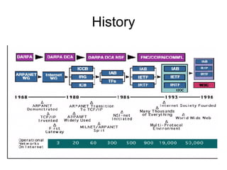 History 