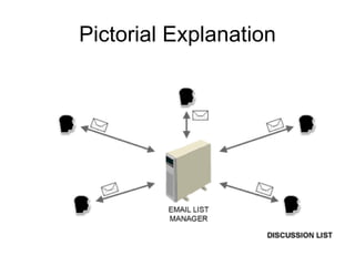 Pictorial Explanation 