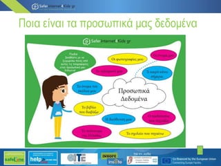 Ποια είναι τα προσωπικά μας δεδομένα
7
 