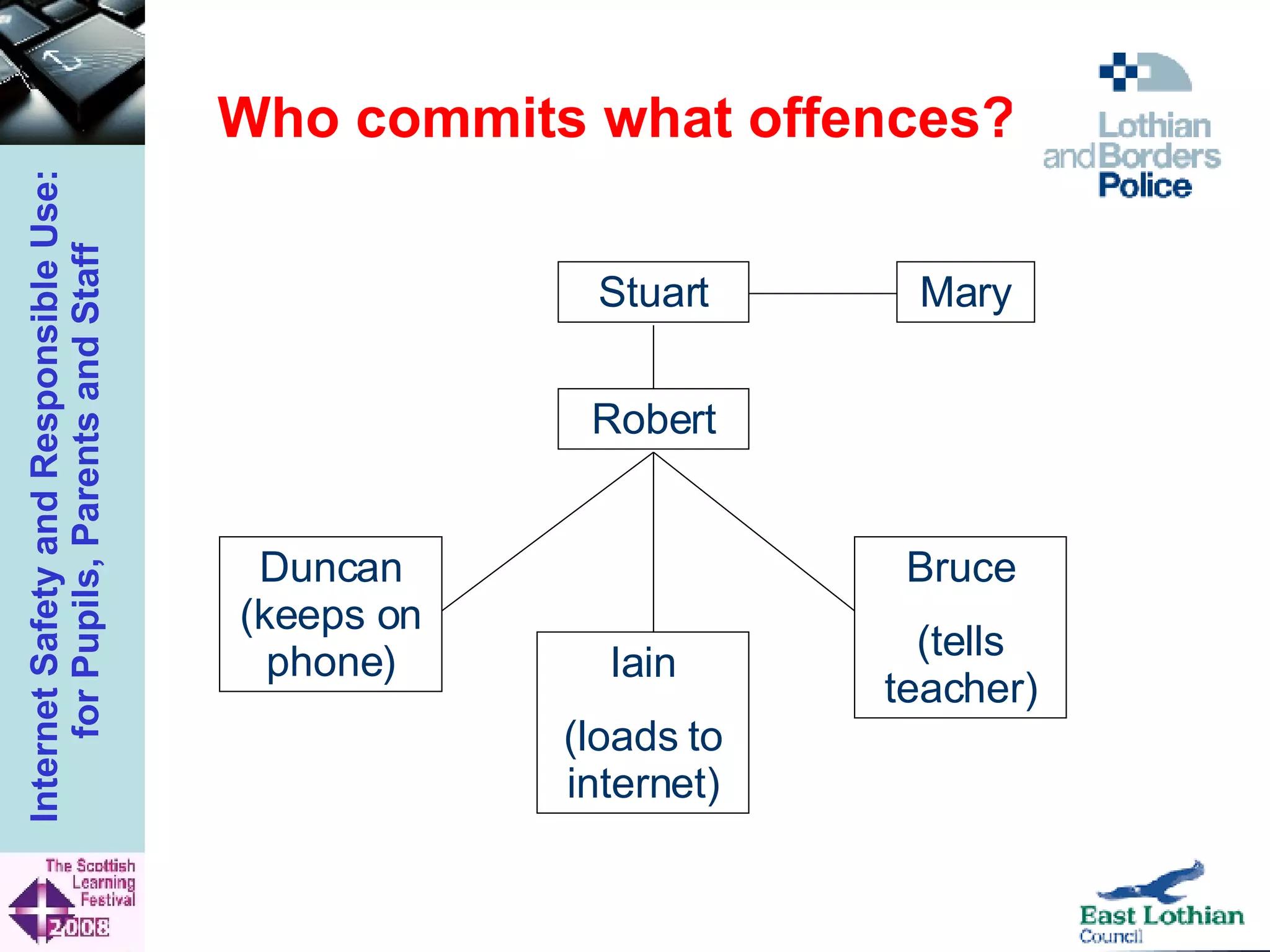 Who commits what offences? Mary Stuart Robert Iain (loads to internet) Duncan (keeps on phone) Bruce (tells teacher) 
