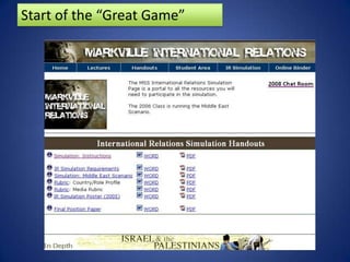 Start of the “Great Game”