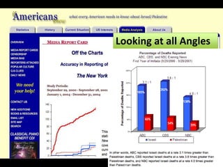 Looking at all Angles